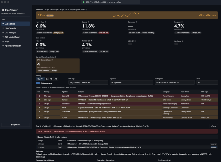 PipeProwler dashboard showing live severity-graded notices across the surveilled pipelines and LNG corridors